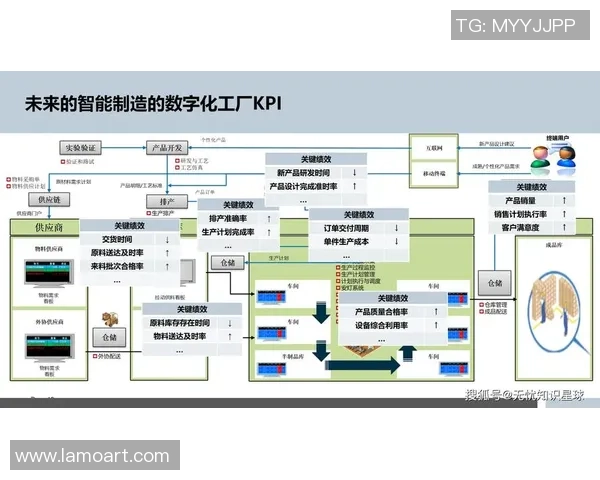 打造龙门国际工业大脑平台助力智能制造与产业升级新篇章